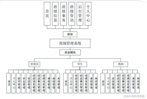 基于SSM框架的班级管理系统毕业设计实现指南（含源码）