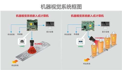 机器视觉赋能垃圾分类 华北工控嵌入式计算机提供硬件支撑与系统集成方案
