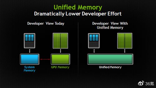为什么苹果M1芯片这么快？一份最易懂的技术指南解析计算机系统集成