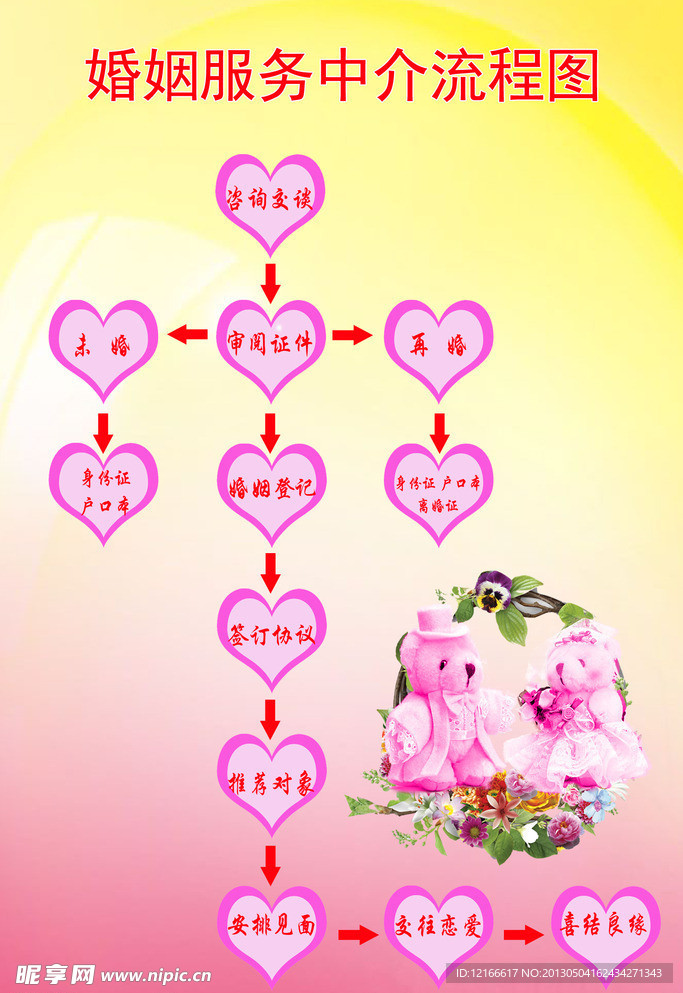 婚介服务流程详解